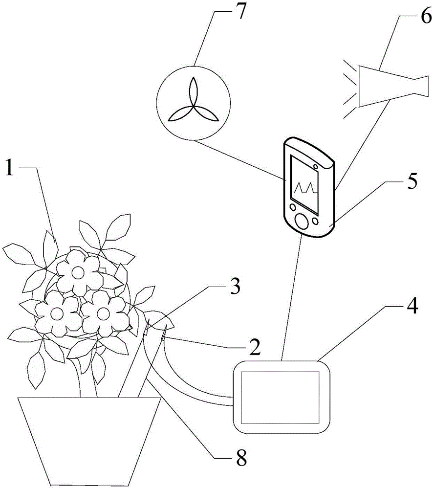 A system for monitoring indoor air quality using plants