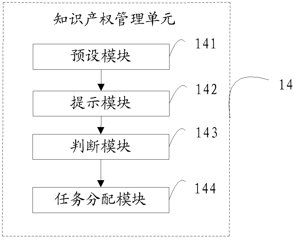 Project control system and method based on development of products