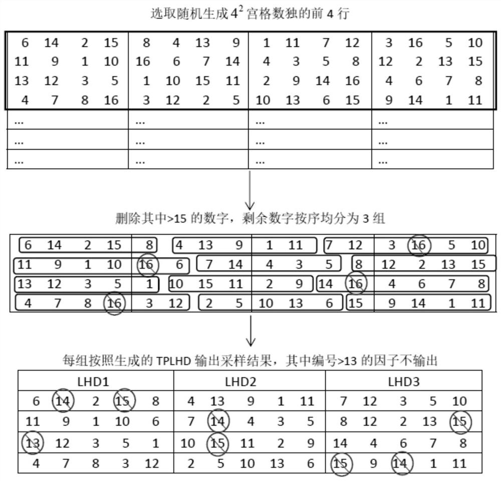 An Experimental Design Method for Extended Translation Latin Hypercube Based on Sudoku Grouping