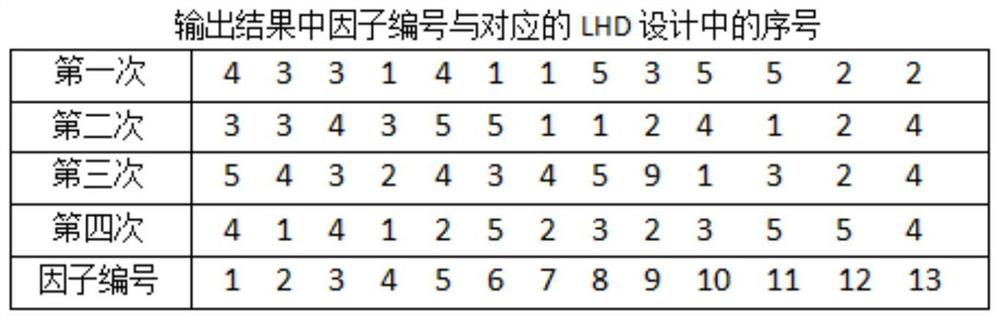 An Experimental Design Method for Extended Translation Latin Hypercube Based on Sudoku Grouping