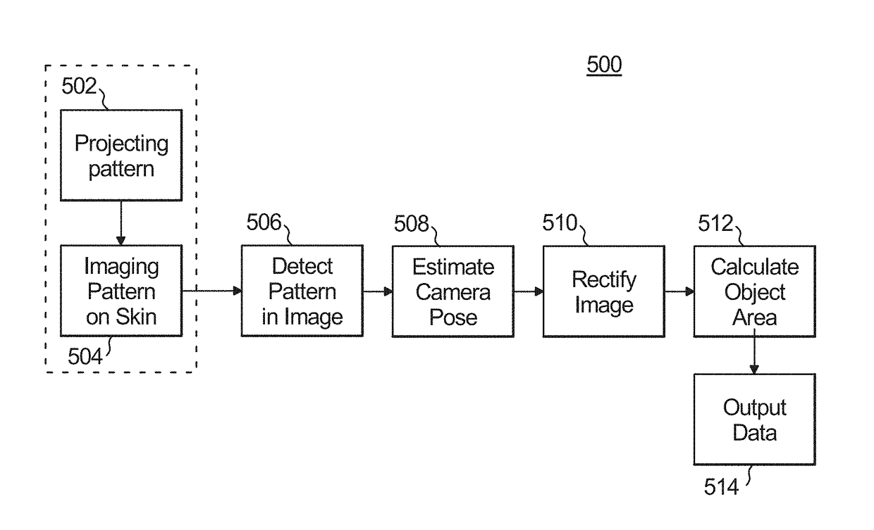 Systems and methods for user machine interaction for image-based metrology