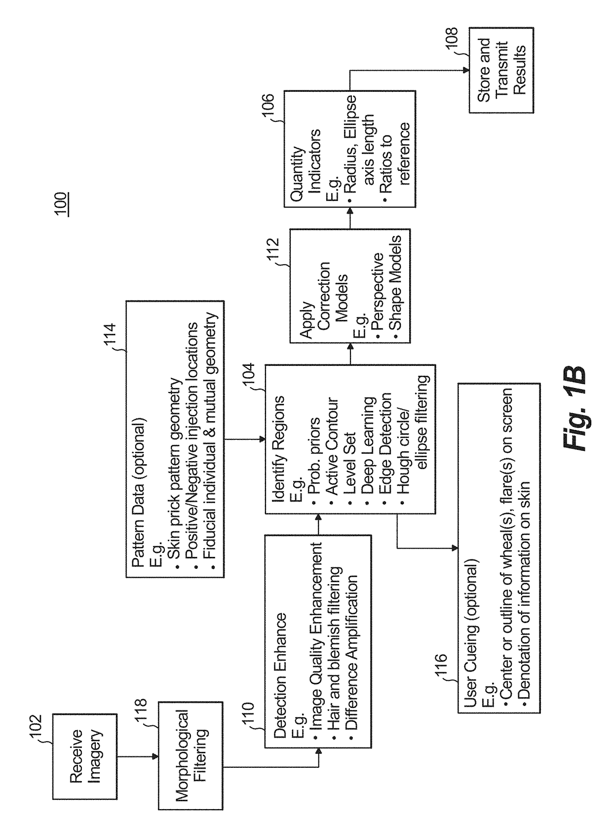 Systems and methods for user machine interaction for image-based metrology