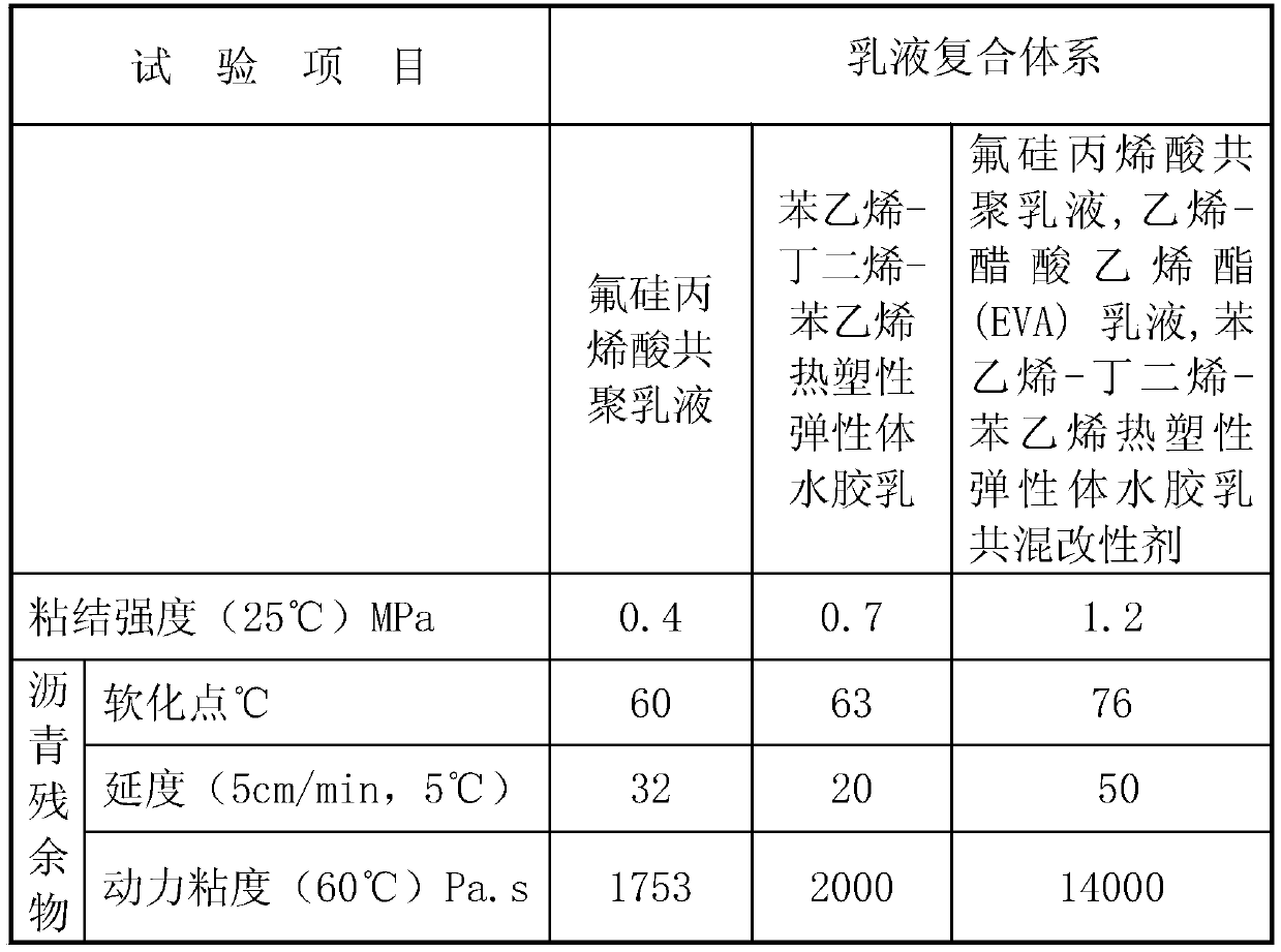 Low-temperature-resistant tackifying and toughening asphalt modifier preparation method