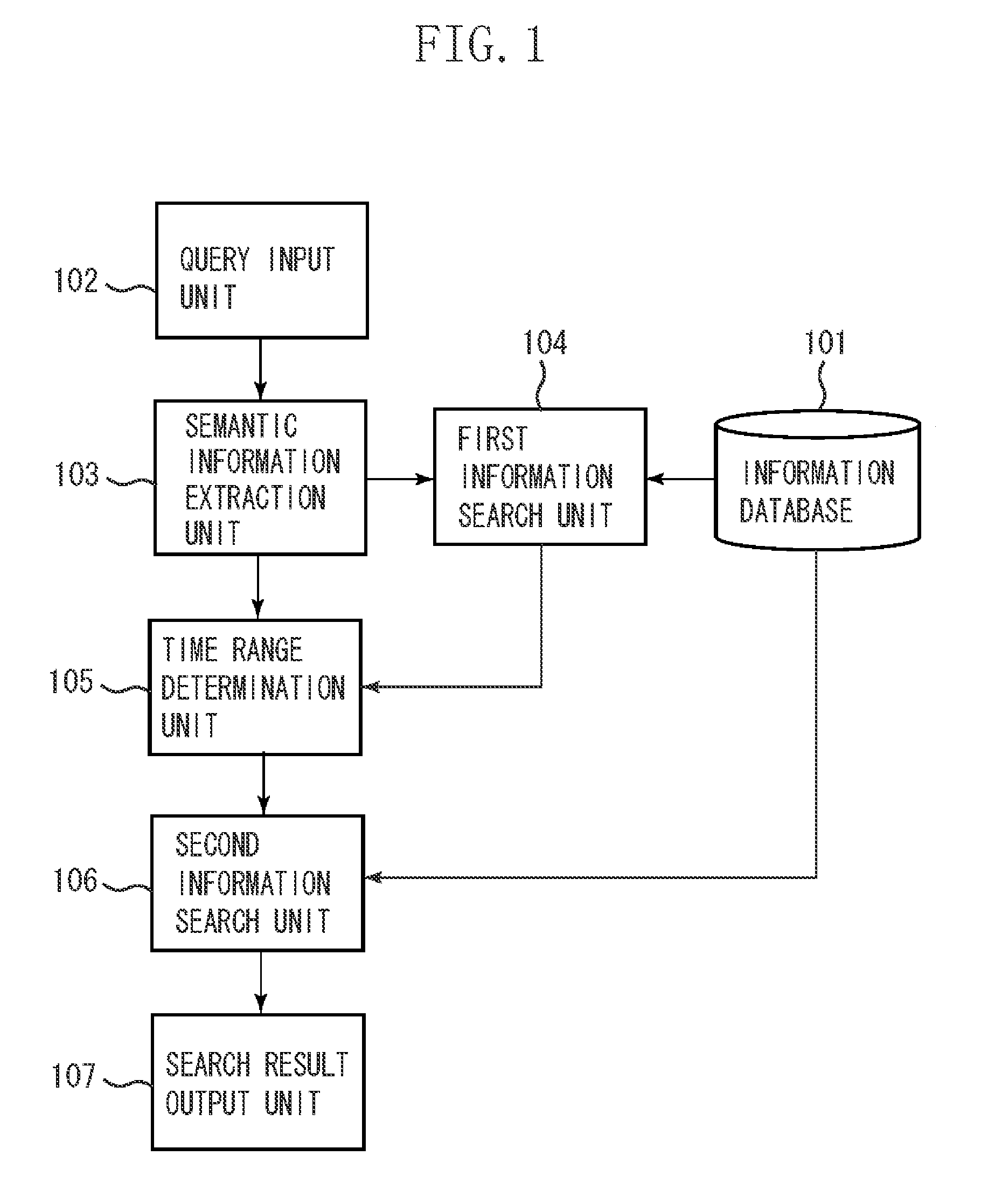 Information search apparatus, information search method, and storage medium