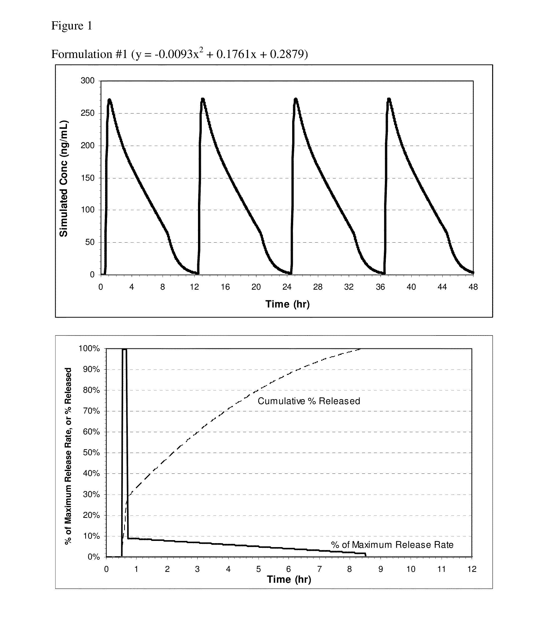 Pharmaceutical formulations of nitrite and uses thereof