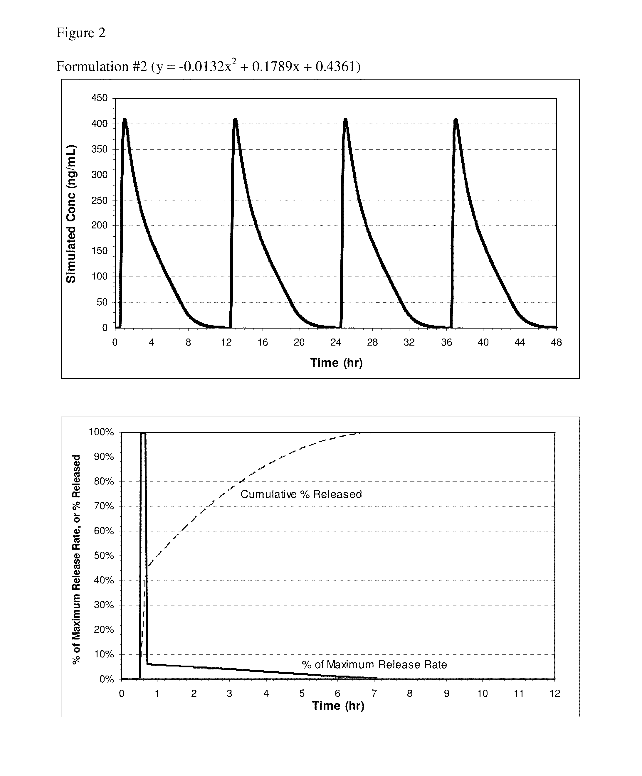 Pharmaceutical formulations of nitrite and uses thereof