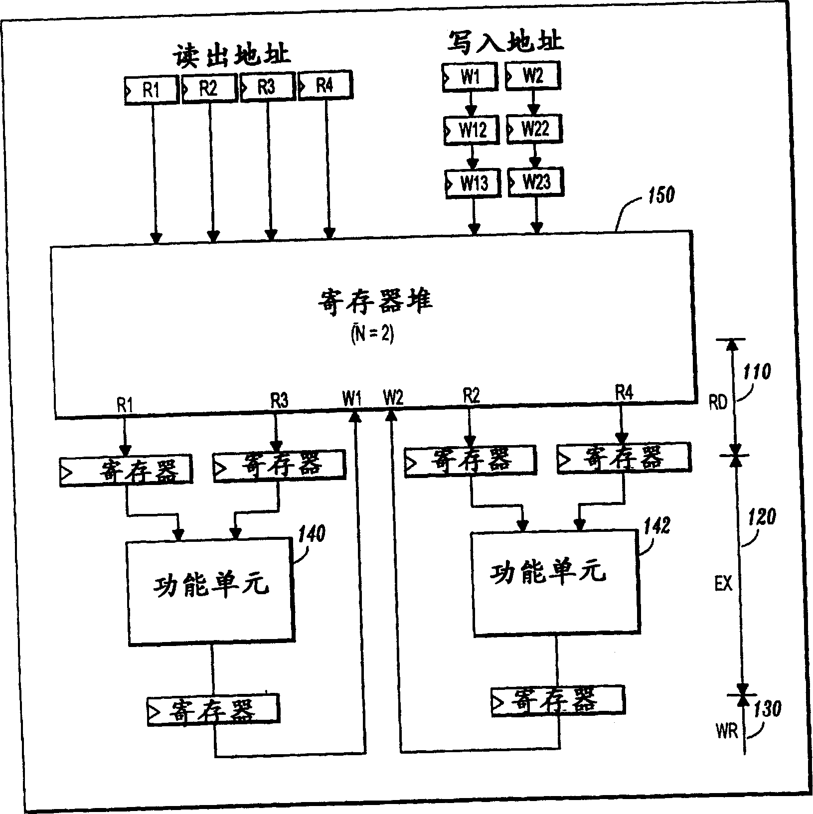 Method of selecting by pass of multiport register pile and equipment