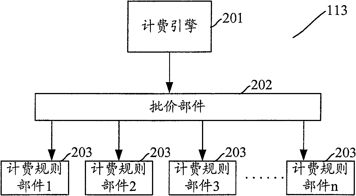 A content charging method of data service and charging system thereof