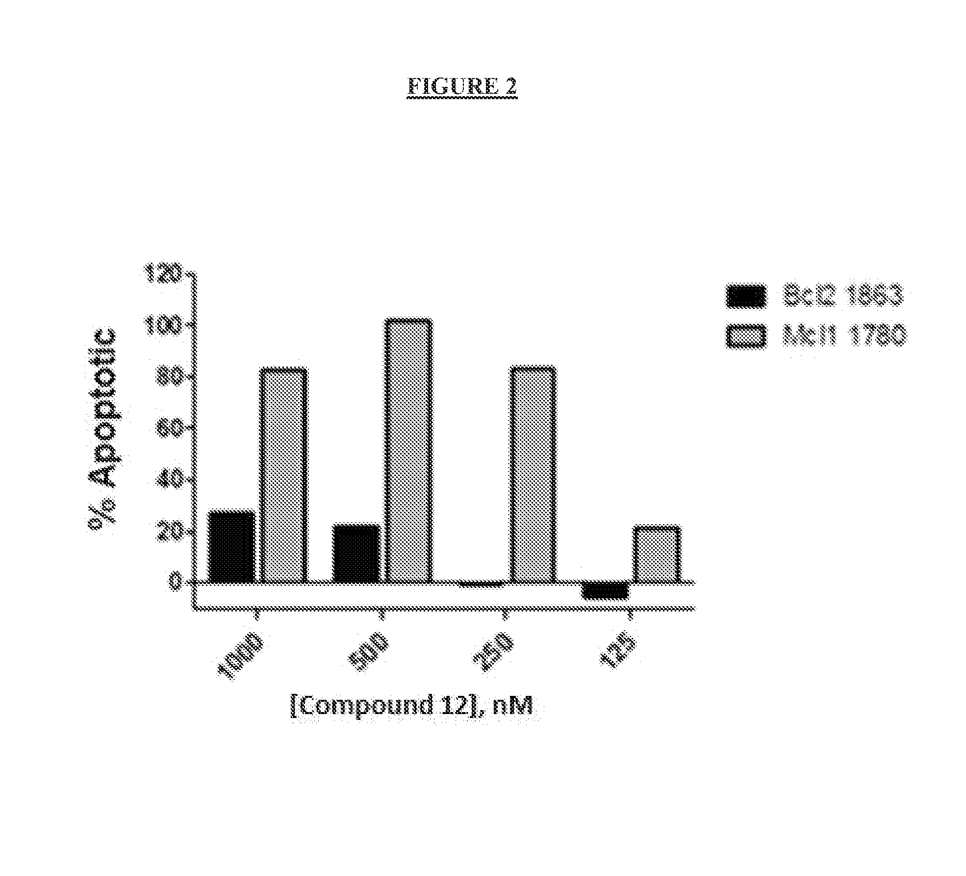 Methods and compositions useful for treating diseases involving bcl-2 family proteins with quinoline derivatives