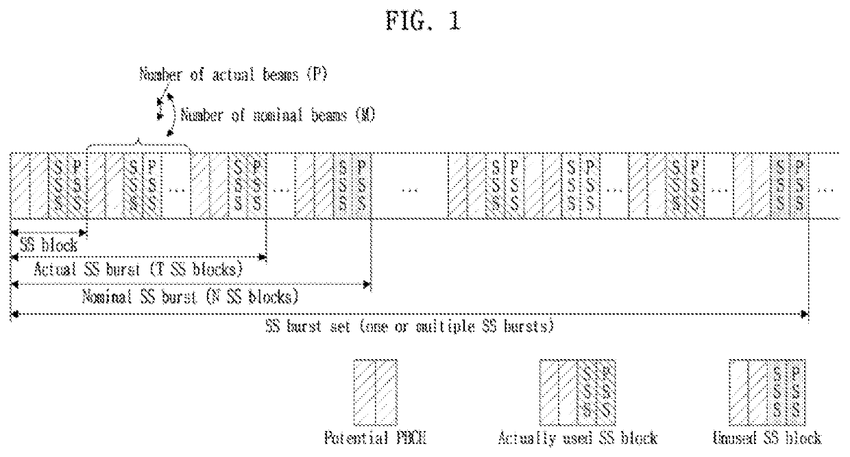 Method and apparatus for indication of synchronization signal block