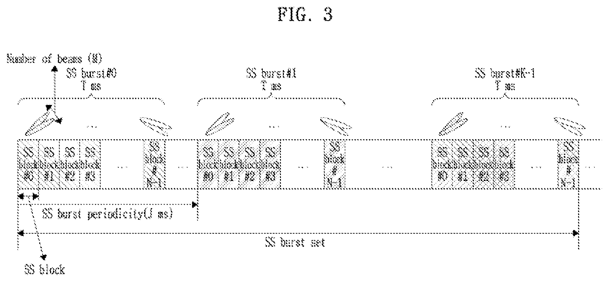 Method and apparatus for indication of synchronization signal block