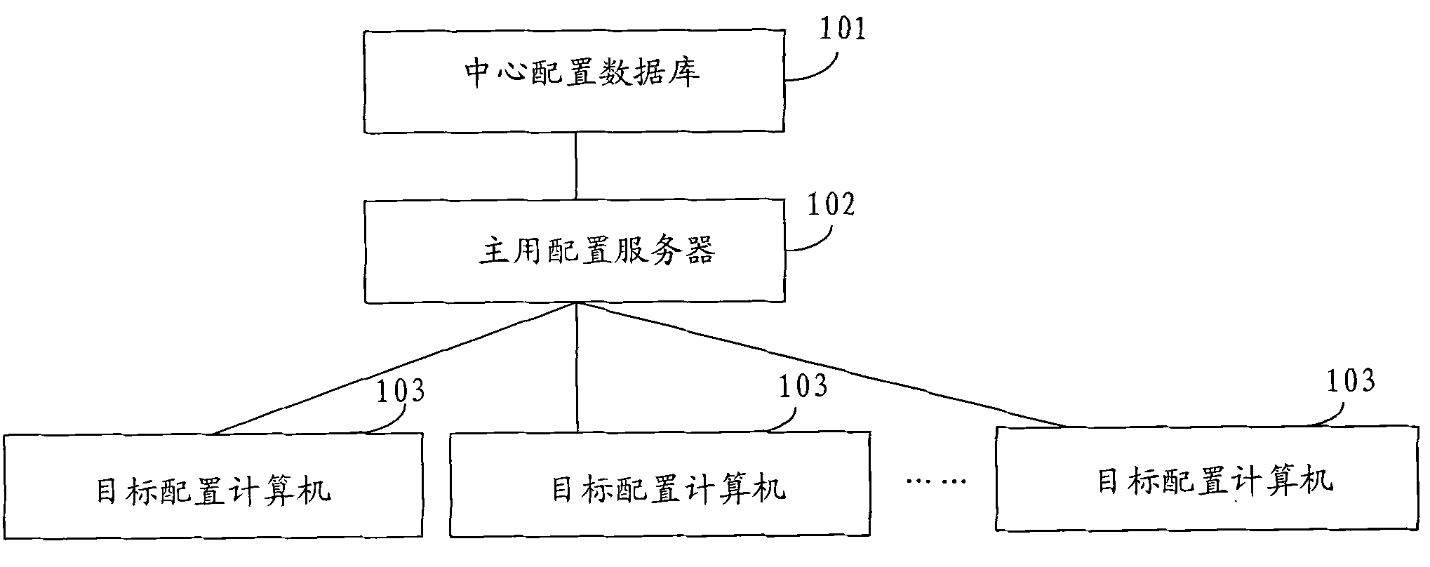 System and method for configuring multiple computers
