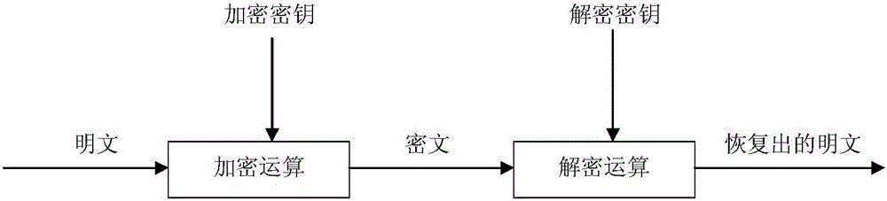 Radar data protection method based on combination of information hiding and encryption techniques