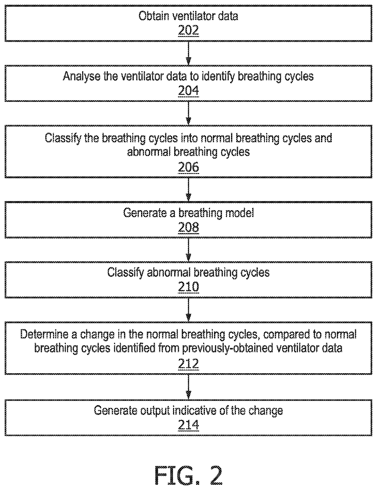 Tracking respiratory mechanics of a patient