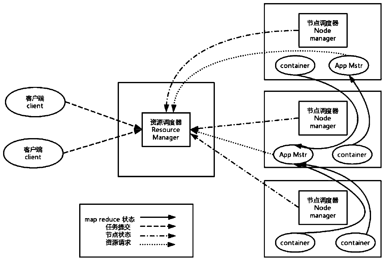 Method for dynamically configuring distributed cluster node label