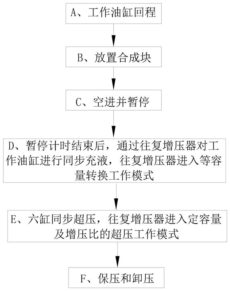 A Synchronous Control Method for Hydraulic Cylinders of Six-sided Top Press