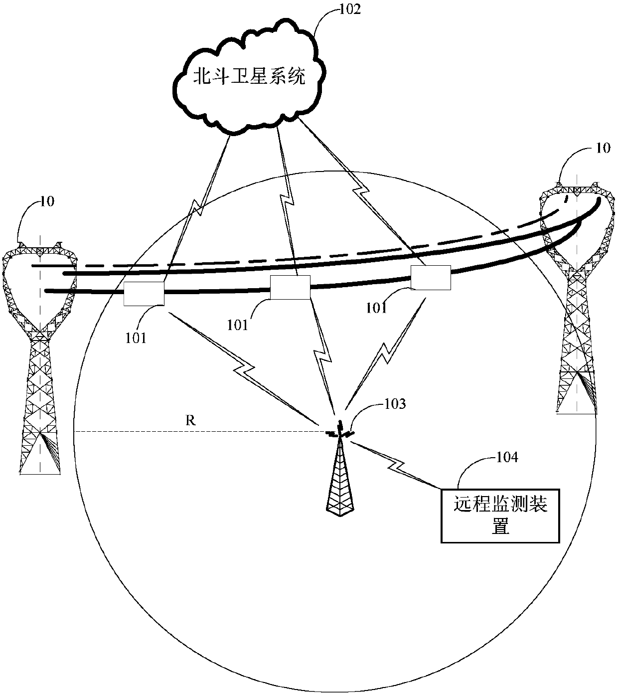 System and method for high-voltage transmission line galloping ...