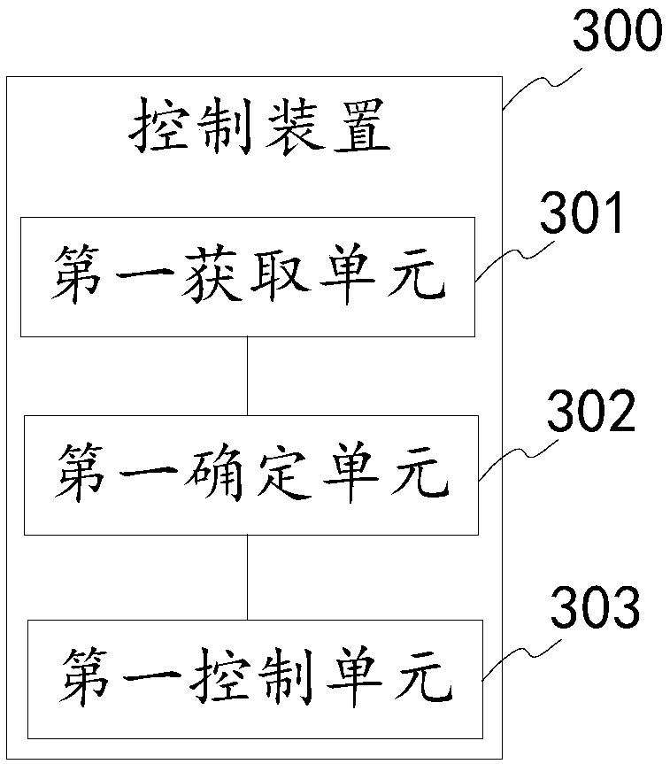Control method and device for relieving frosting of air conditioner outdoor unit