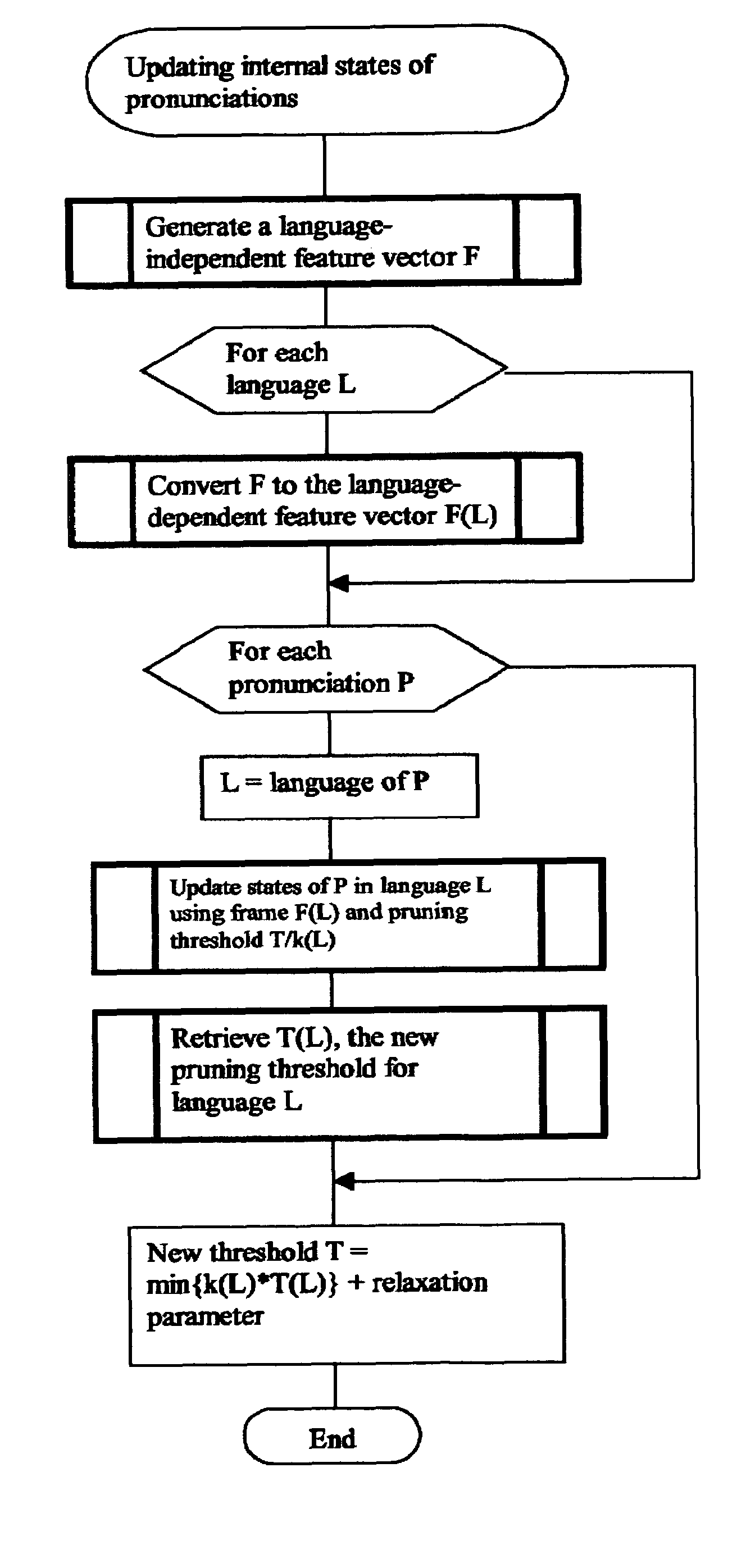 Method of multilingual speech recognition by reduction to single-language recognizer engine components