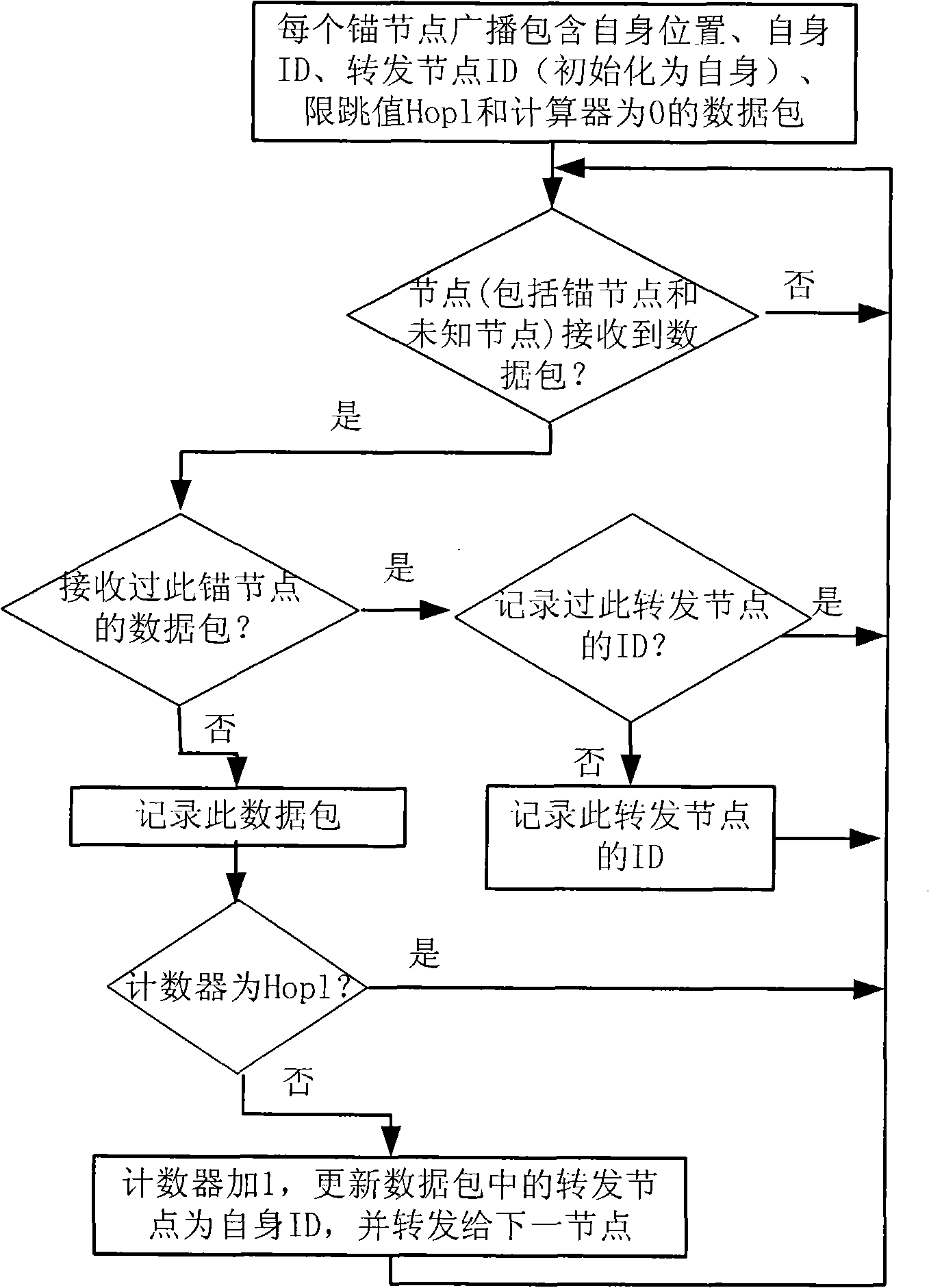 Method for positioning wireless sensor network node without ranging based on connectedness