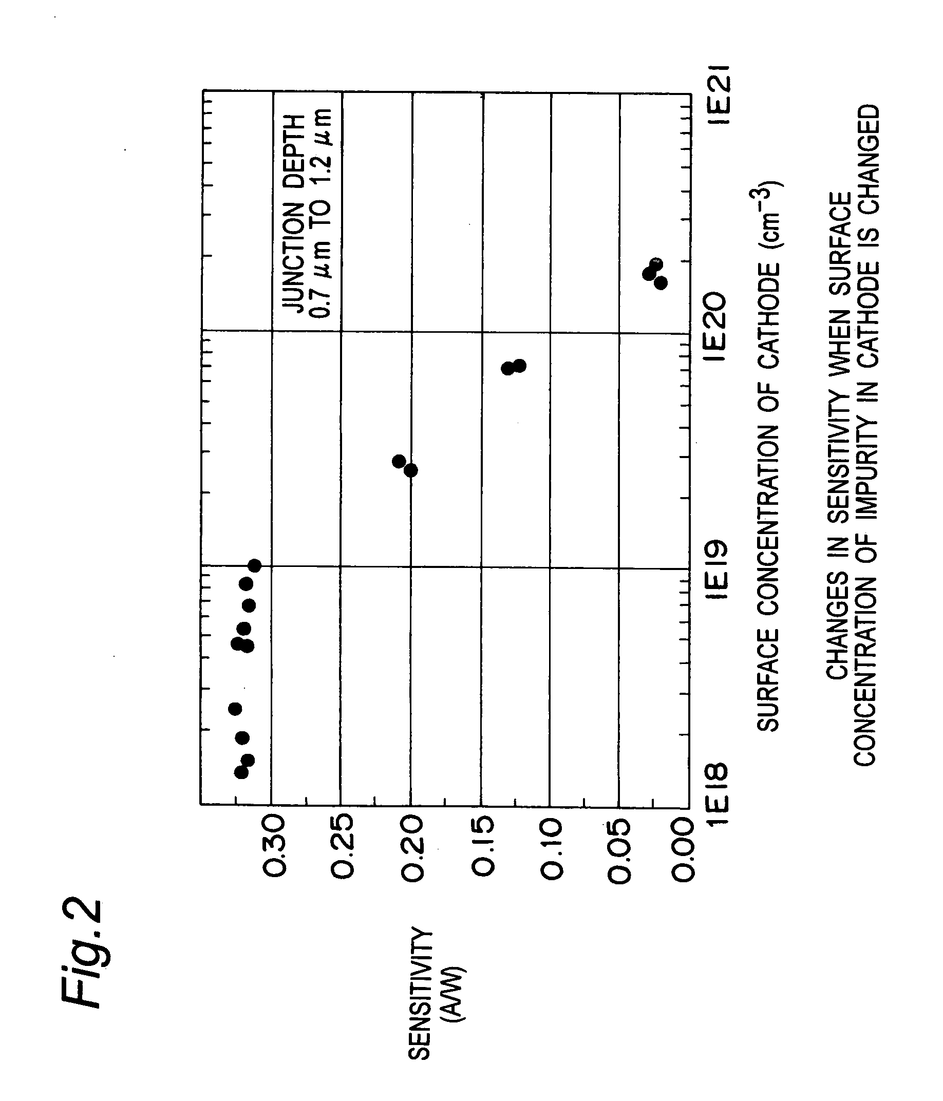 Light receiving element and light receiving device incorporating circuit and optical disc drive