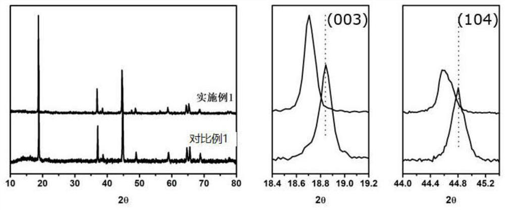 A kind of preparation method of lithium-rich manganese-based lithium secondary battery cathode material