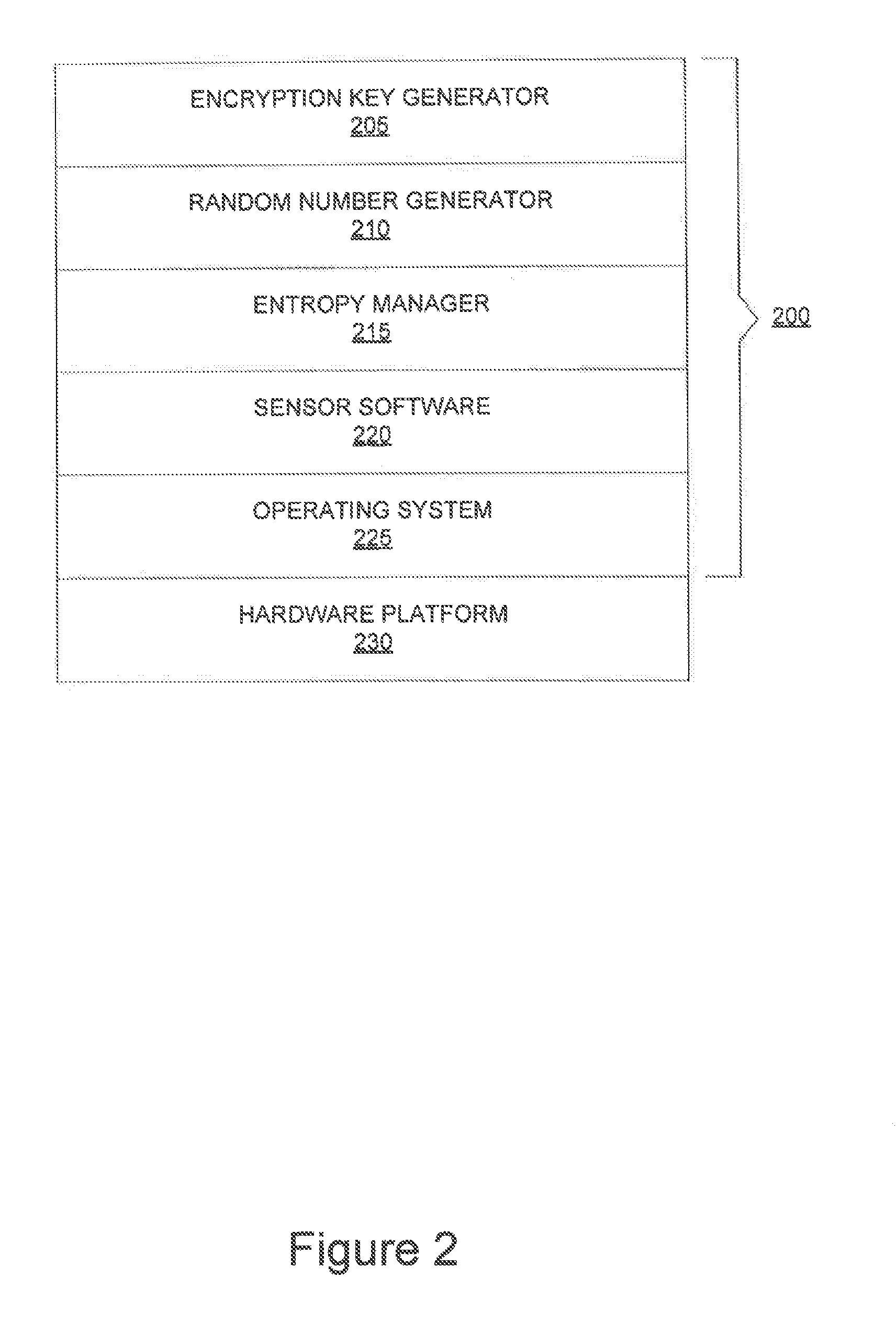 System and method for performing a secure cryptographic operation on a mobile device combining data from multiple sensors