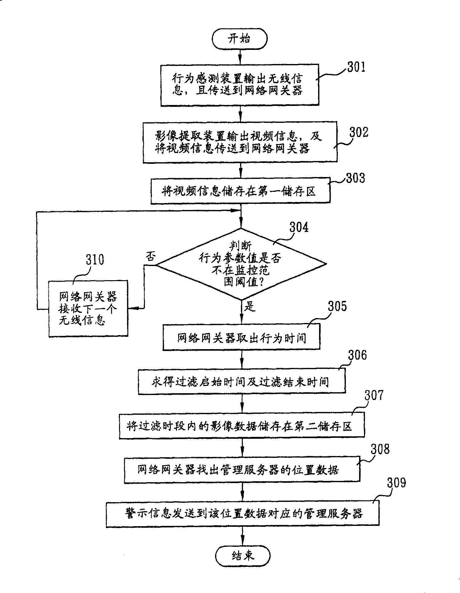 Remote domestic monitoring system and method thereof
