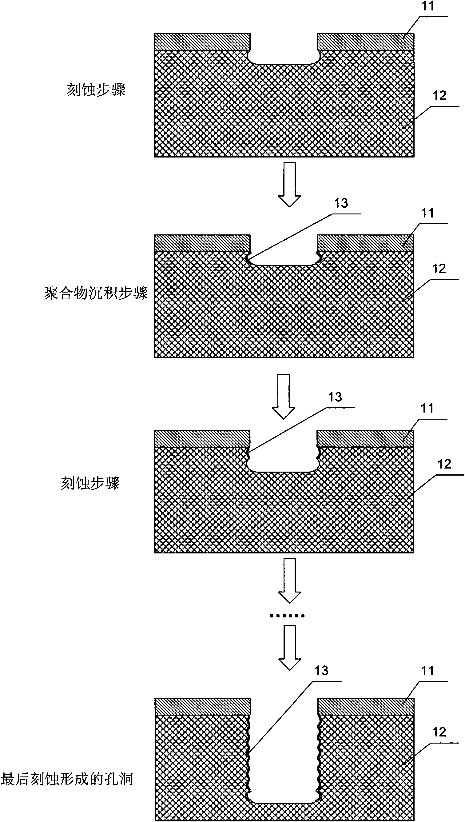 Deep reactive ion etching method and gas flow control device thereof