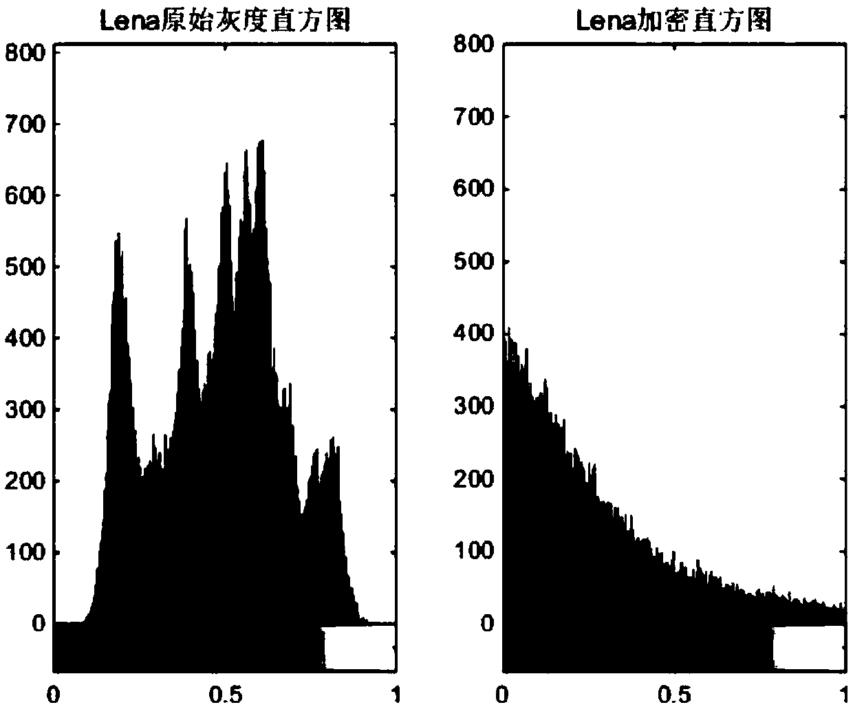 Image encryption method based on multi-parameter fractional-order discrete Tchebichef transformation