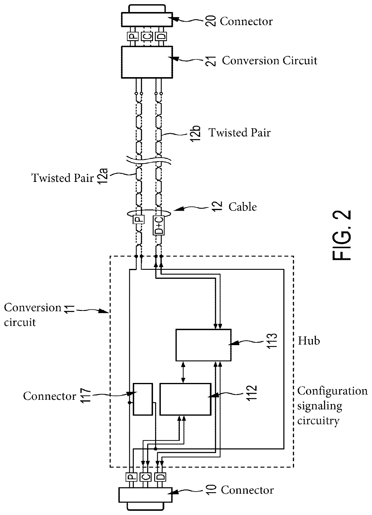 USB power delivery cabling for power focused applications