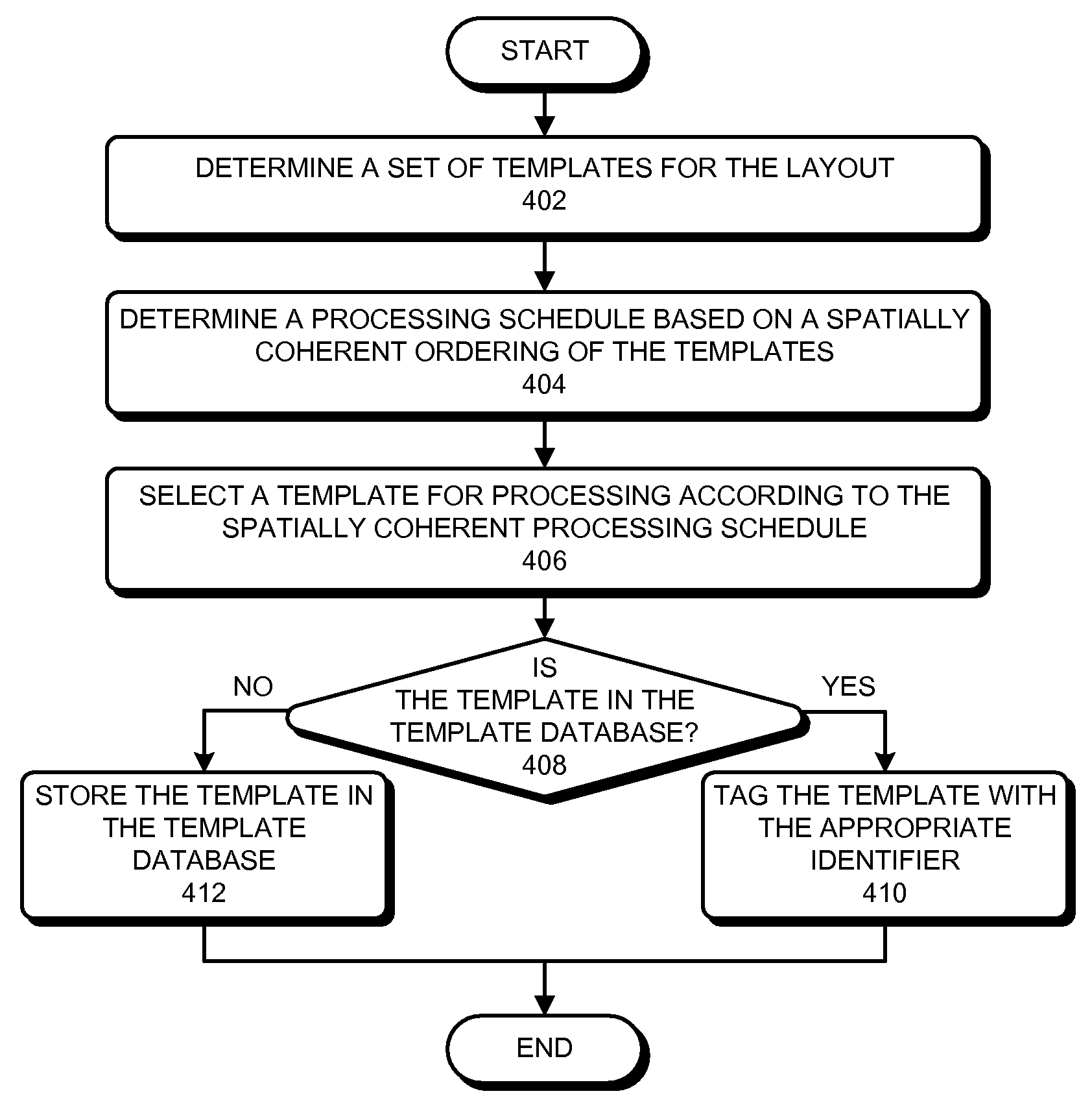 Incremental concurrent processing for efficient computation of high-volume layout data