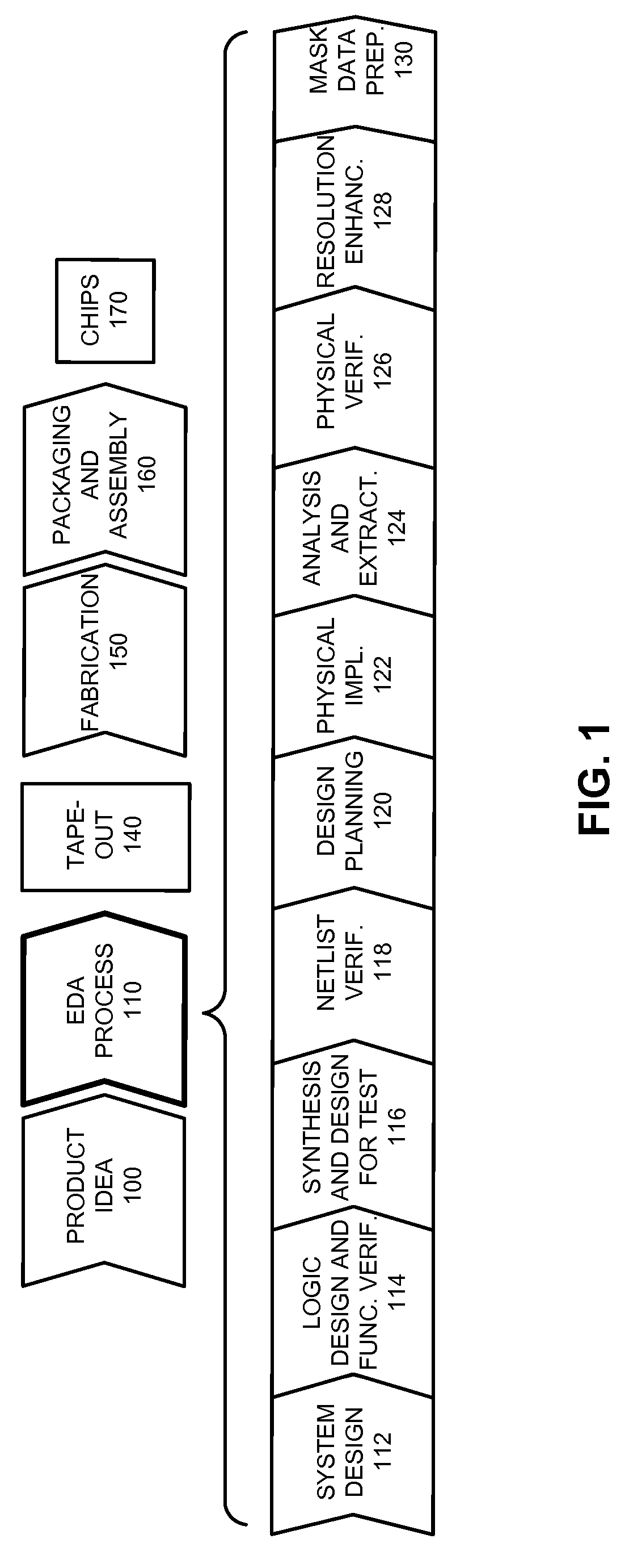 Incremental concurrent processing for efficient computation of high-volume layout data