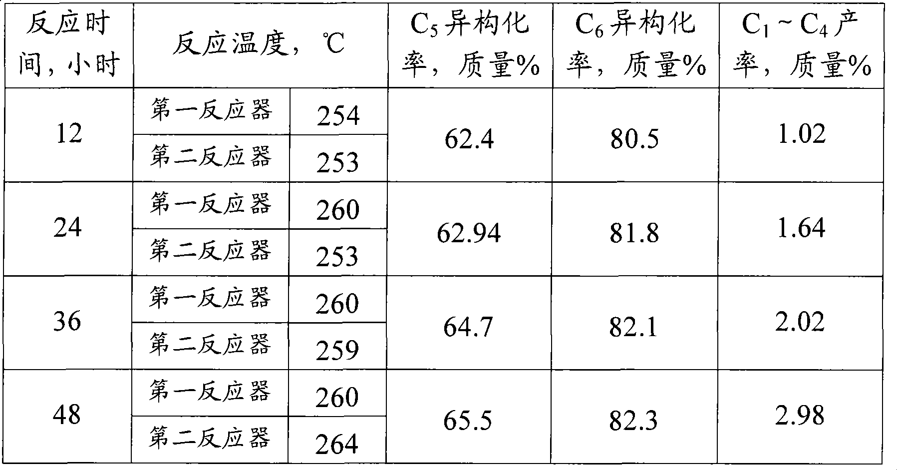 C5 and/or C6 alkane isomerization process