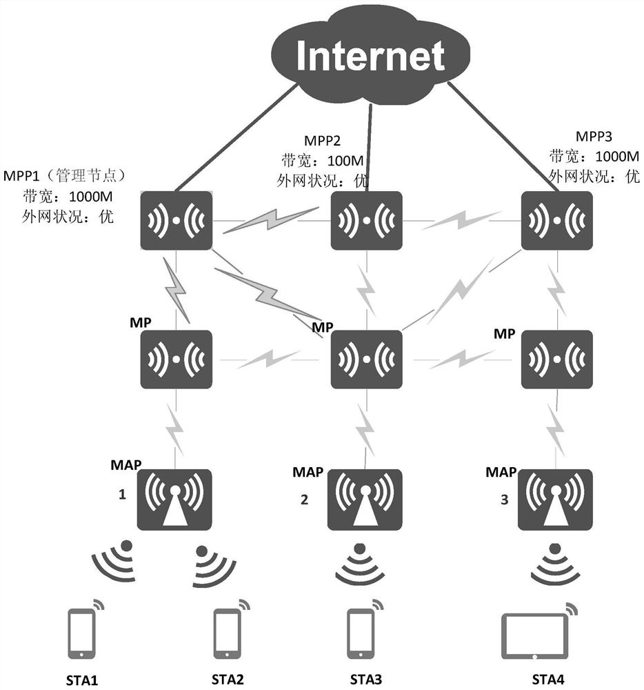 Method for improving data transmission reliability in wireless mesh network and network system