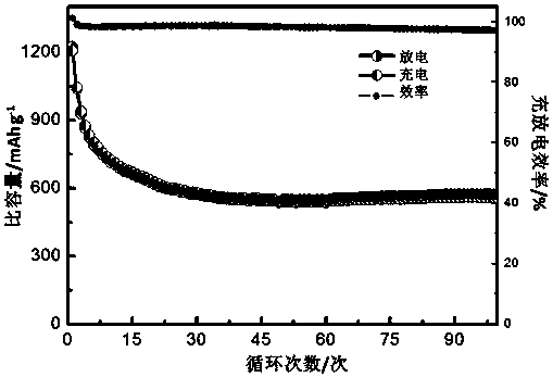 Preparation method of composite sulfur cathode material and application thereof in all-solid-state lithium-sulfur batteries