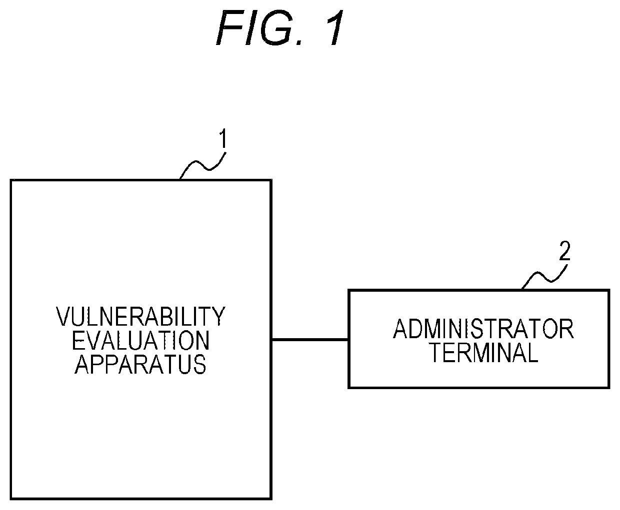 Vulnerability evaluation apparatus, vulnerability evaluation system, and vulnerability evaluation method