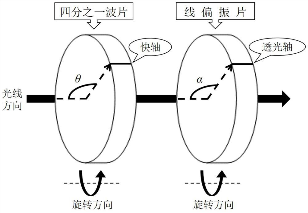 Hyperspectral full-polarization image compression and reconstruction method based on machine learning optimization sparse basis