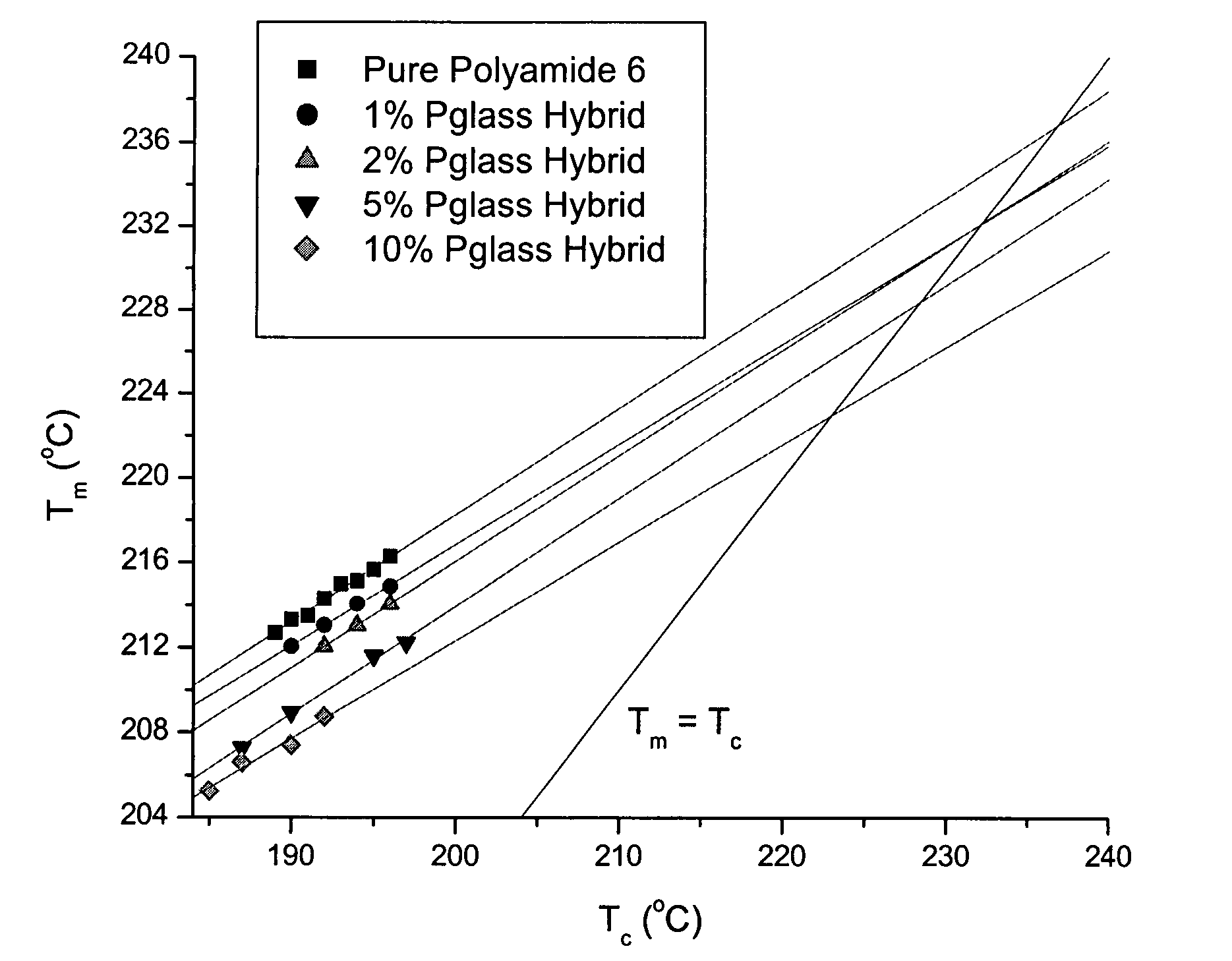 Polyphosphate glasses as a plasticizer for nylon
