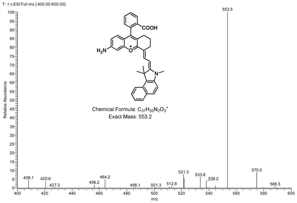 A kind of aminobenzopyranocyanine fluorescent dye and probe and its synthesis method and application