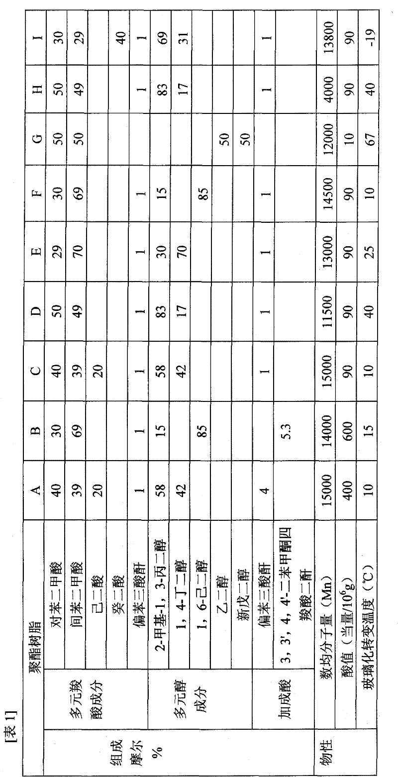 Resin composition for adhesive, adhesive containing same, adhesive sheet, and printed wiring board containing adhesive sheet as adhesive layer