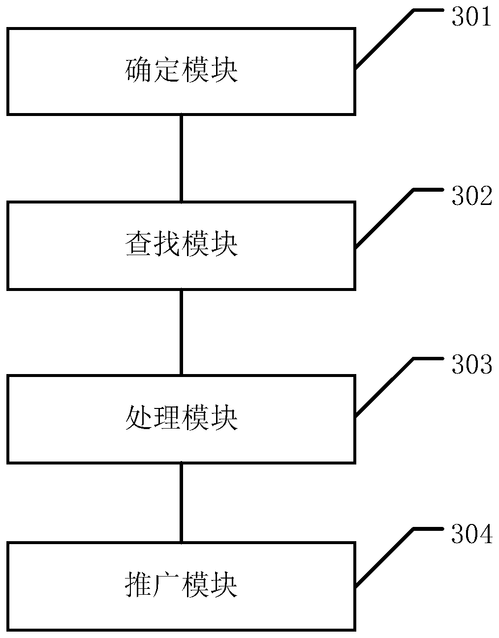 Determination method and device of promotion strategy, computer equipment and medium