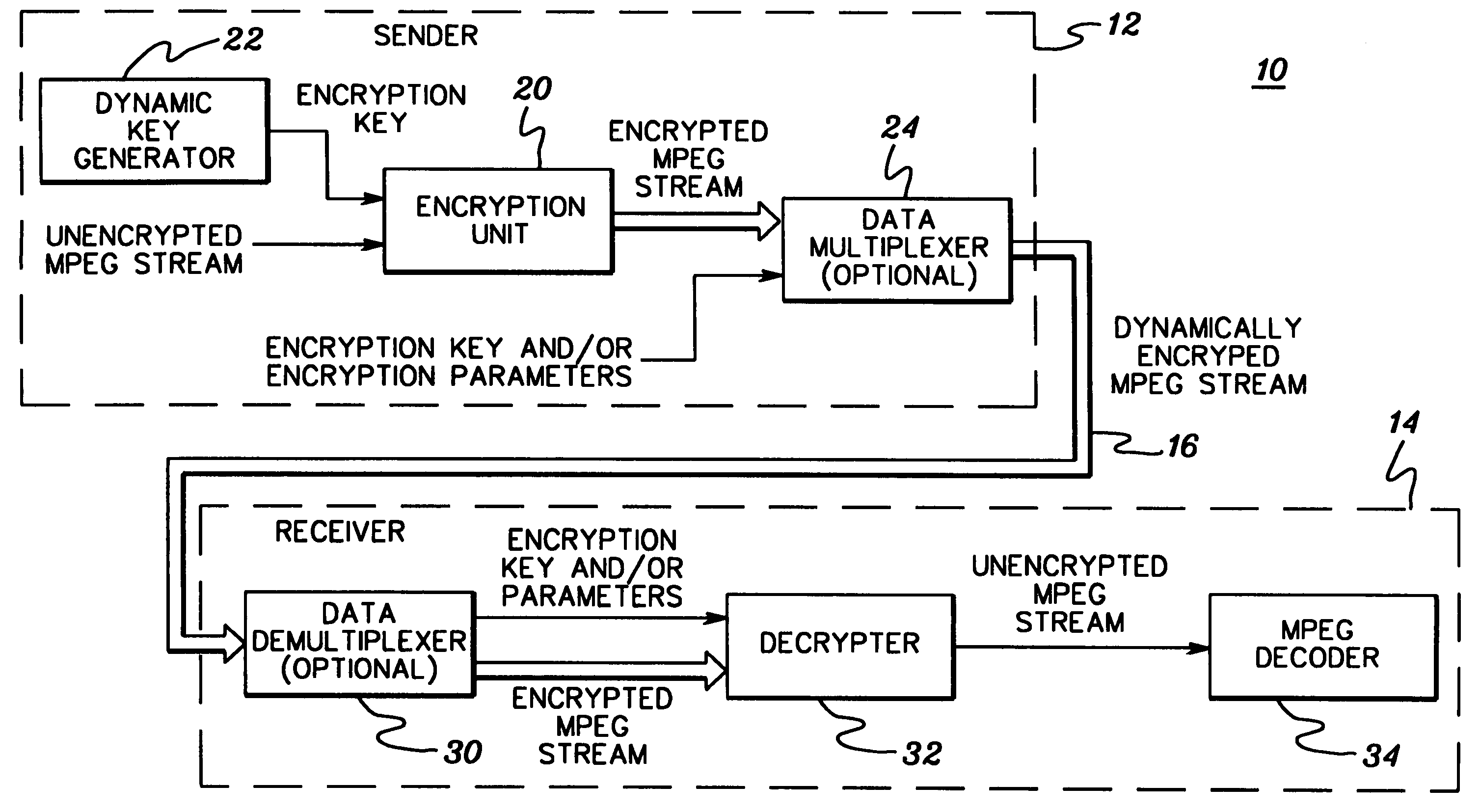 Dynamic encryption and decryption of a stream of data