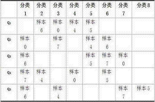 Collection Method of Training Samples for Database Load Response Time Prediction Model