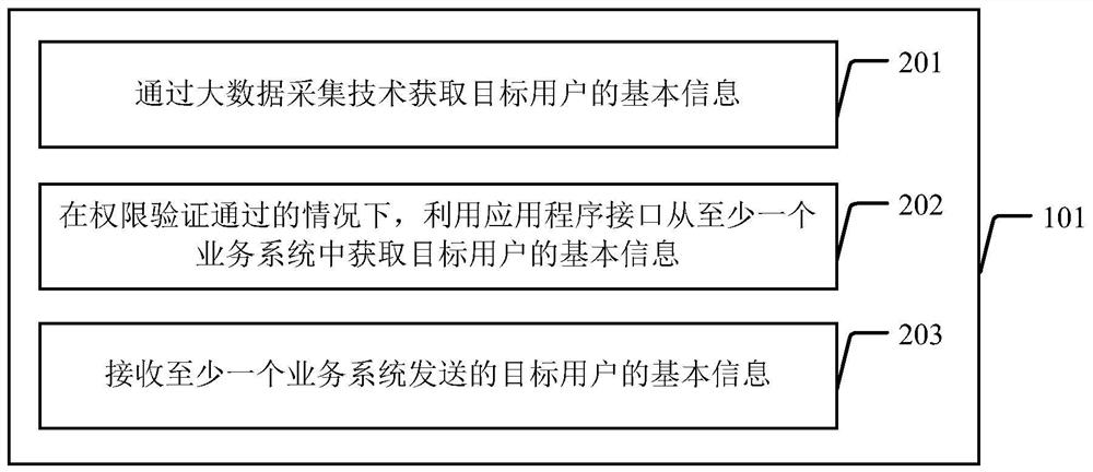 Intelligent outbound processing method and device