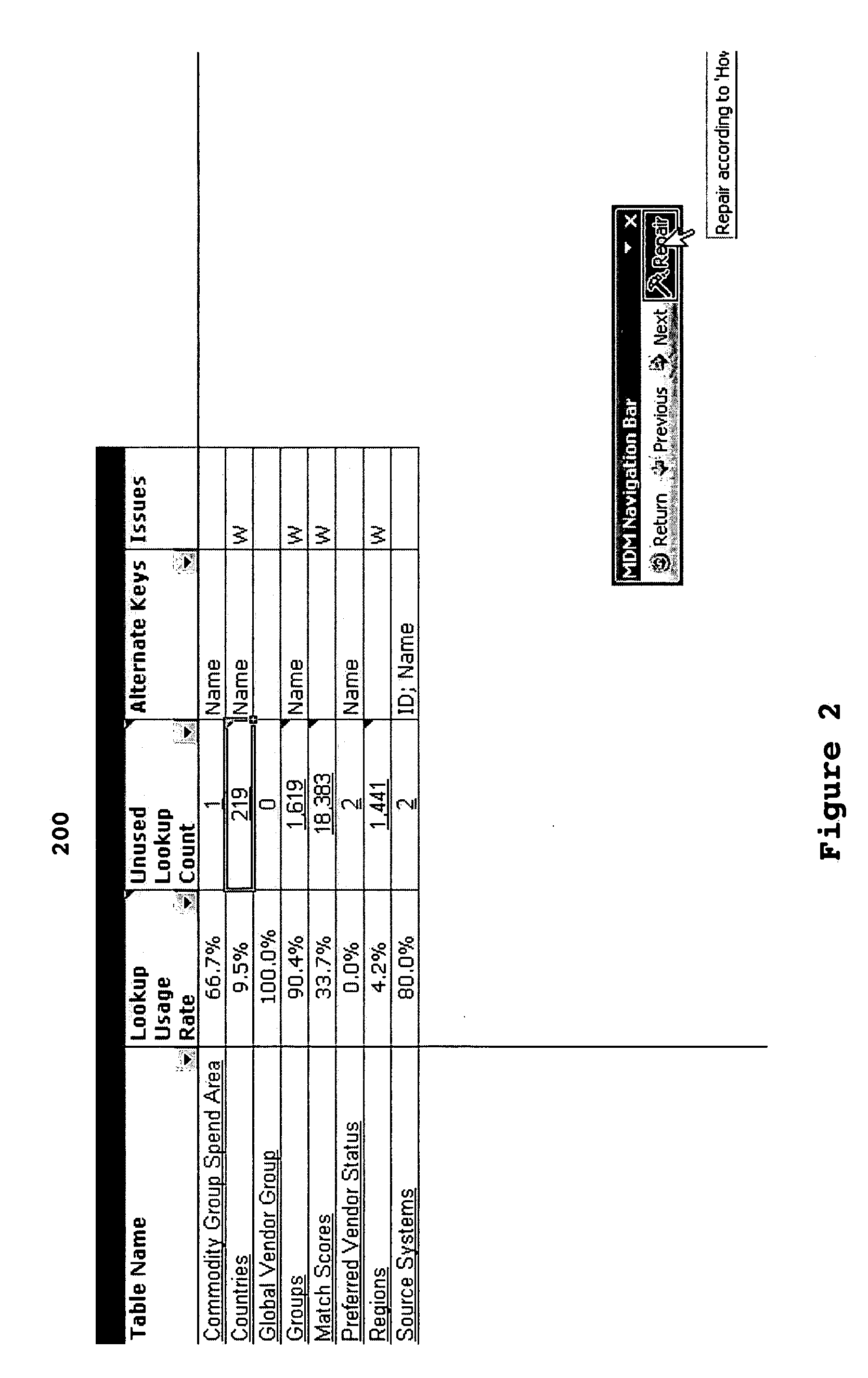 Method for verification of data and metadata in a data repository