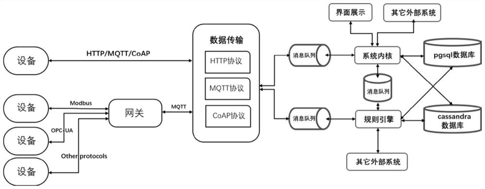 Monitoring and management system and method for monitoring and managing indoor air quality