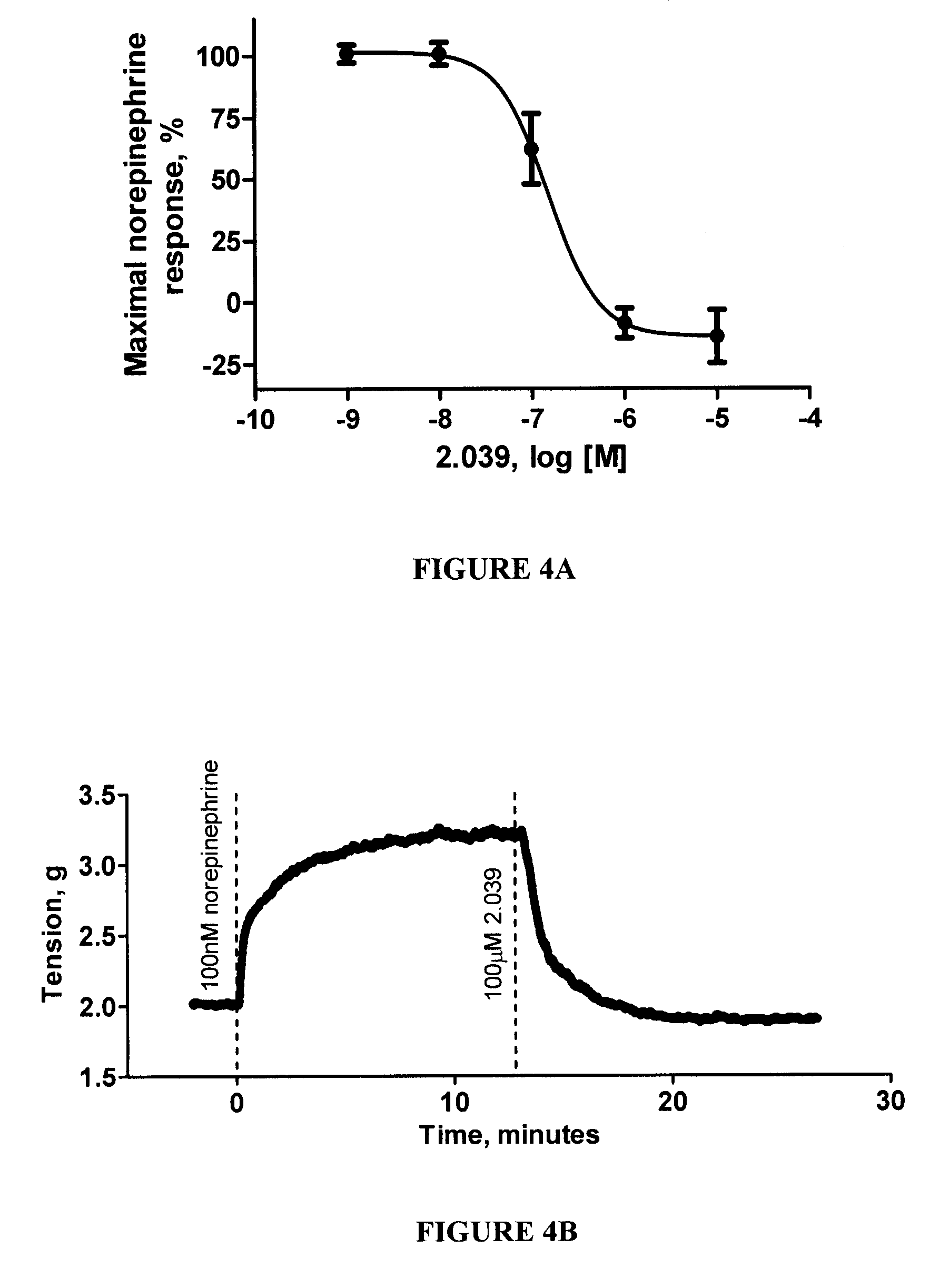 Method for treating cardiovascular diseases using rho kinase inhibitor compounds