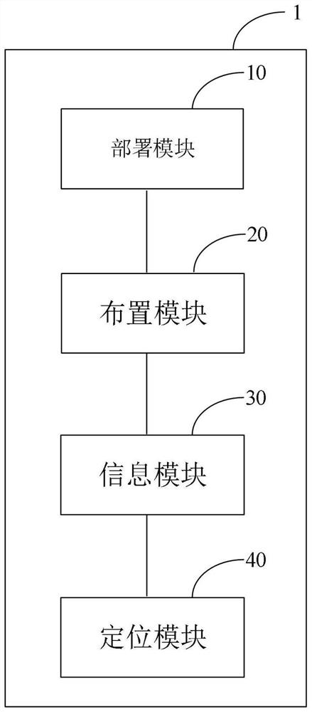 Space code positioning method and device