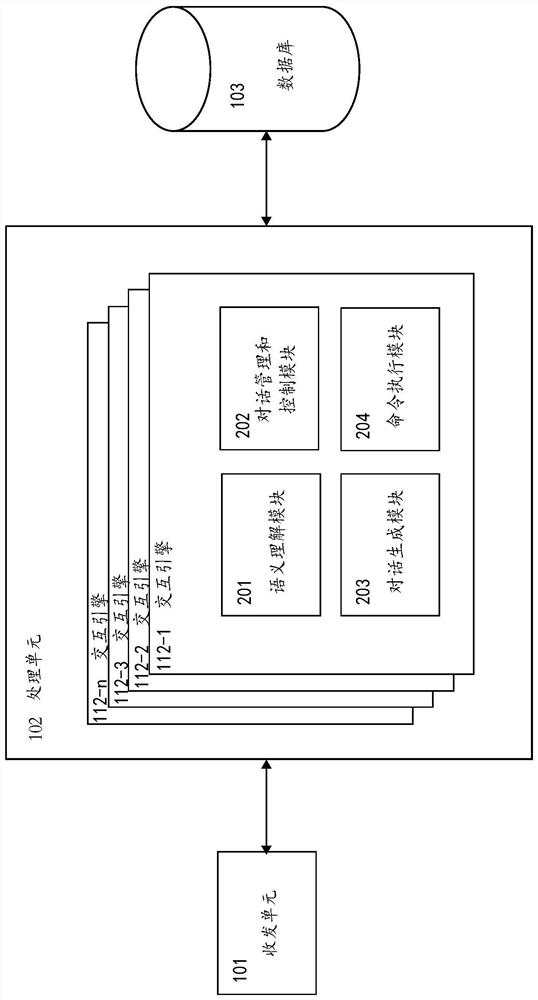 A method for a voice assistant to participate in a call and the voice assistant